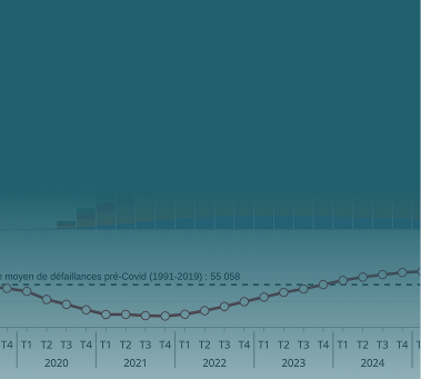 Graphique des échanges internationaux CEPII